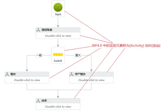 用户提交功能：开放收录的第一周，你就会感谢这篇设计