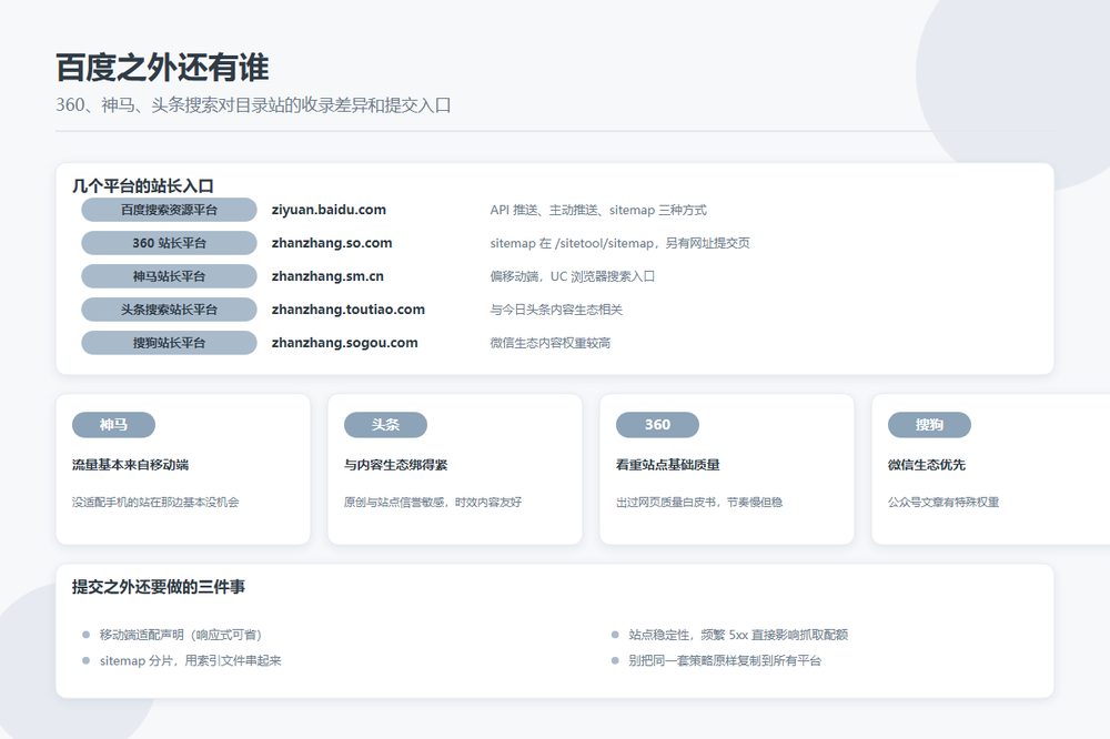 中文搜索引擎站长平台入口与收录差异对比图