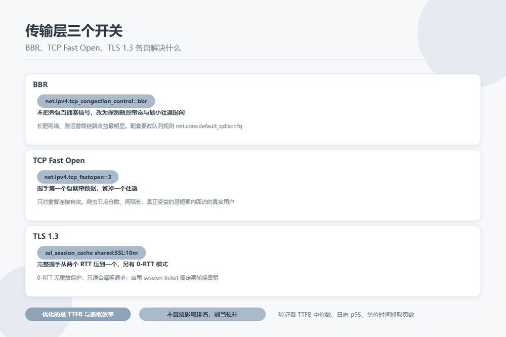 服务器传输层三个优化开关的作用与收益边界