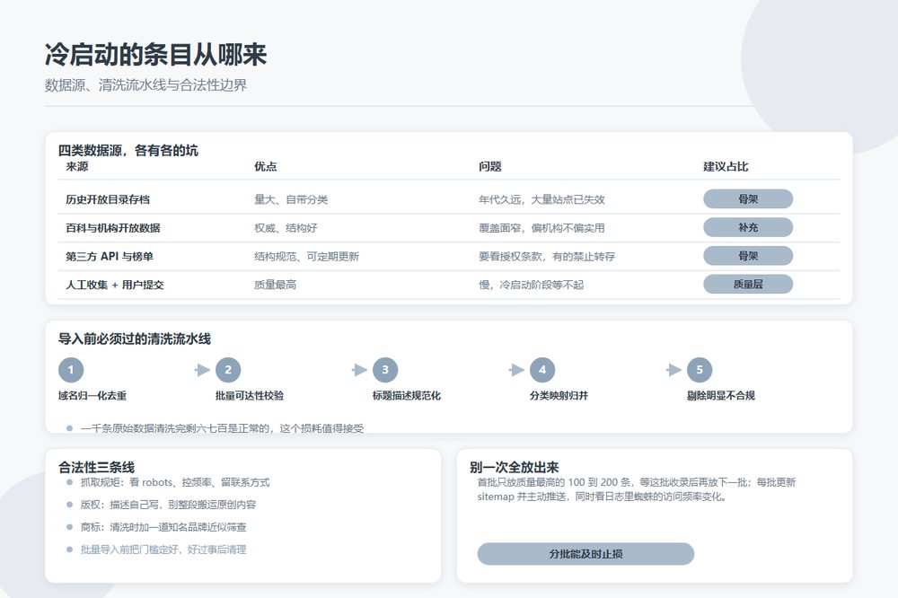 目录站冷启动批量条目数据来源与清洗流程