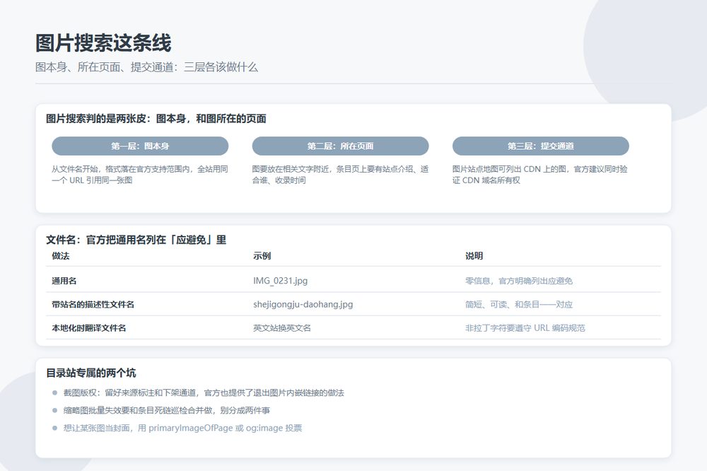 目录站缩略图进入图片搜索的四项配置要点