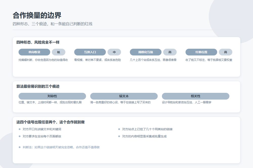 目录站合作换量的四种形态与合规边界判定