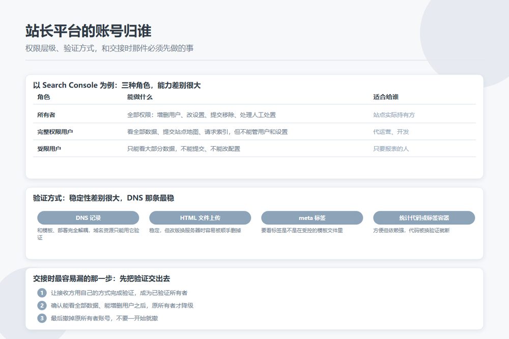 站长工具账号的权限层级与验证方式对照
