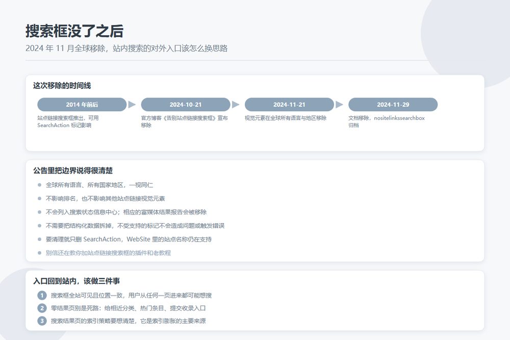 站点链接搜索框没了之后：目录站的站内搜索该怎么对外