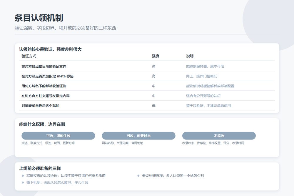 目录站条目认领机制的验证方式与运营边界