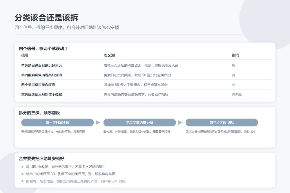 分类该合并还是该拆：目录站类目调整的四个信号