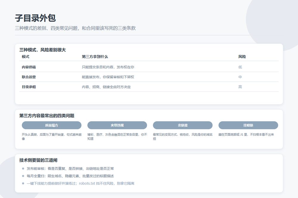 目录站把子目录交给第三方运营的三种模式、风险点与合同中该写的条款