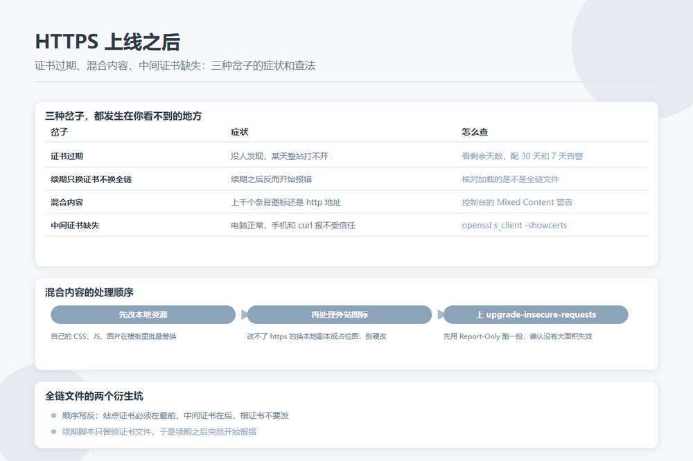 目录站 HTTPS 上线后常见的证书过期、混合内容与中间证书缺失三类问题排查