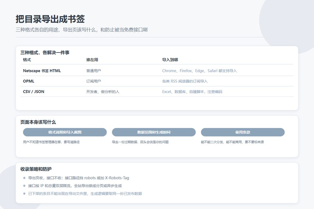 目录站导出页的格式说明、收录策略与被当成免费接口的防护