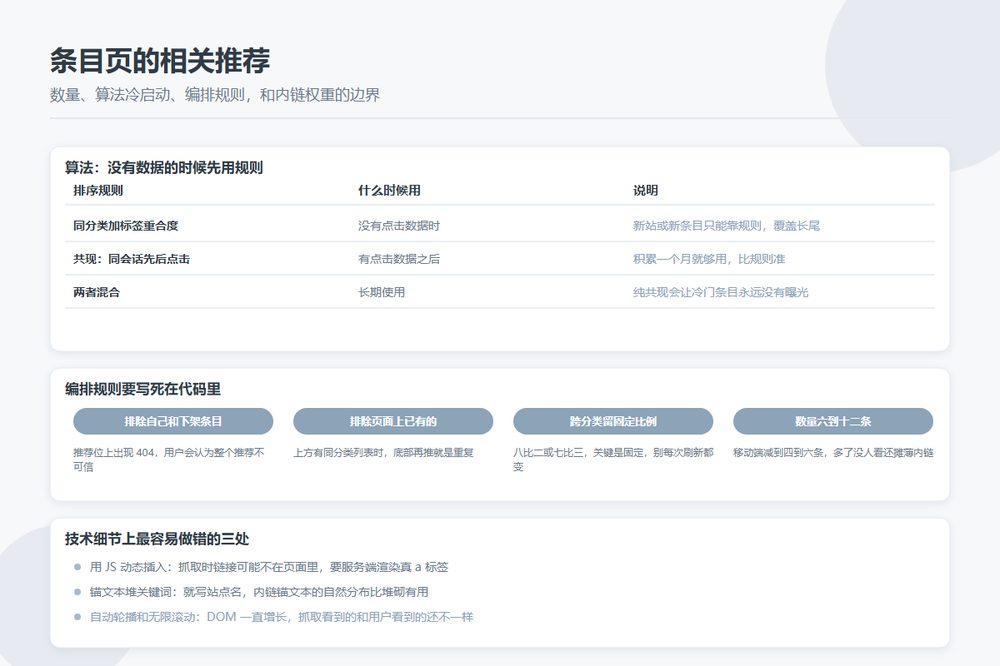 目录站条目页相关推荐模块的数量、算法冷启动、编排规则与内链注意事项