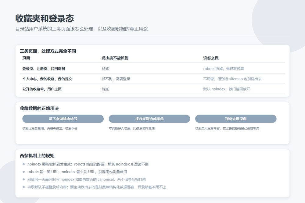 做了收藏夹之后，我的目录站多了一批没人看的页面：用户系统和收录的边界该怎么划