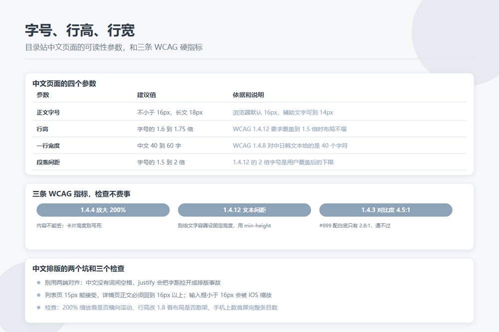 目录站字号行高行宽可读性参数