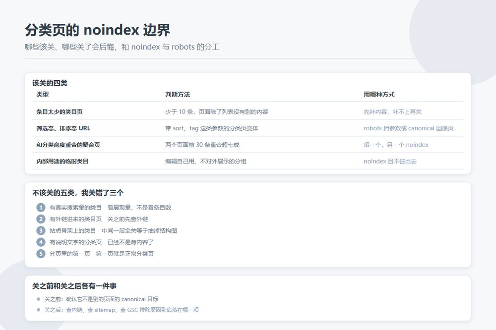 目录站分类页 noindex 的边界
