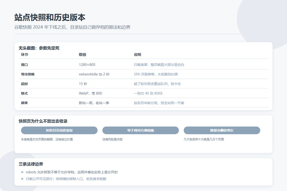 目录站站点快照与历史版本功能