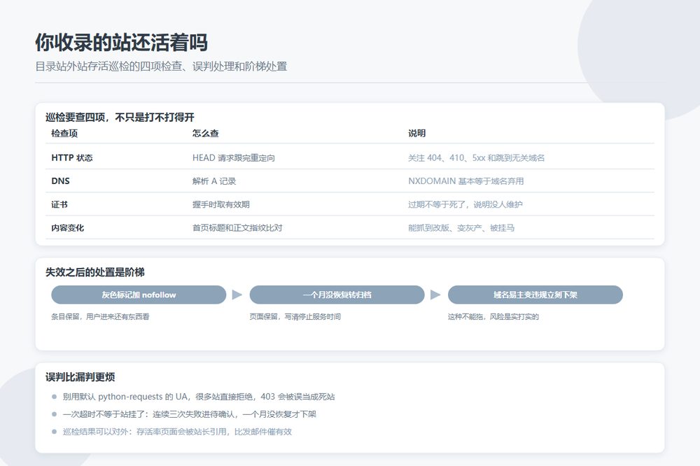 你收录的站还活着吗：目录站的外站存活巡检该怎么跑