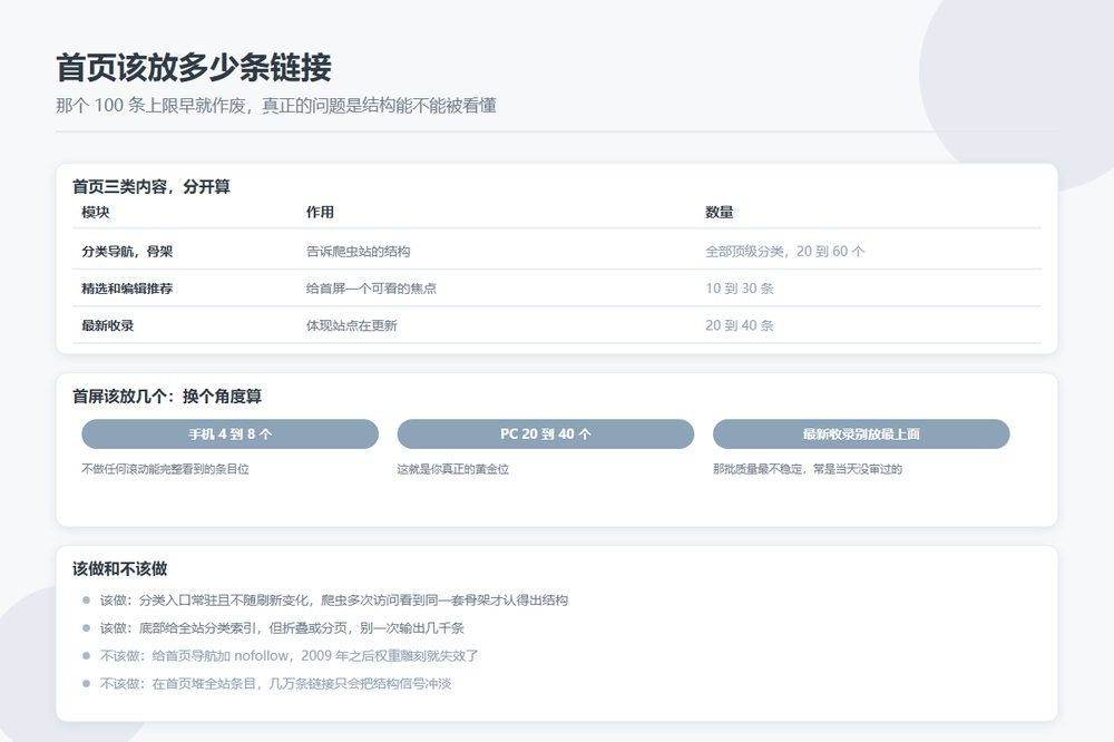 目录站首页首屏链接密度与抓取优先级