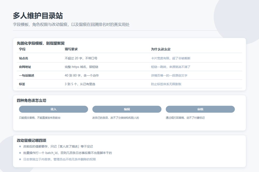 目录站多人维护的字段模板角色权限与改动留痕