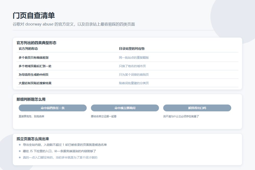 目录站门页自查清单