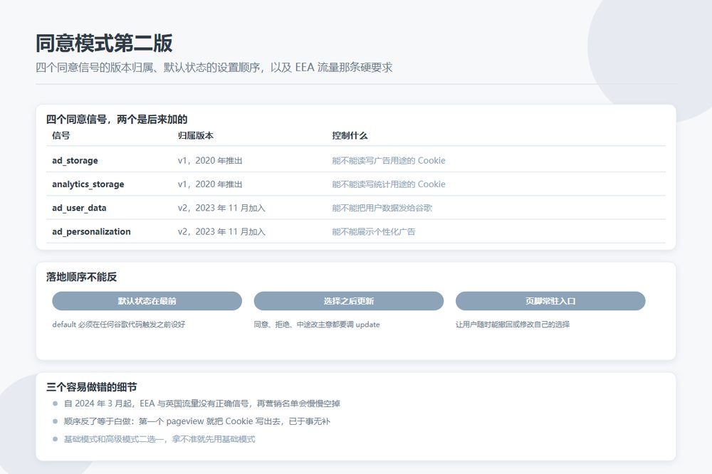 Cookie 同意和谷歌同意模式第二版：有海外流量的导航站绕不开的那一步