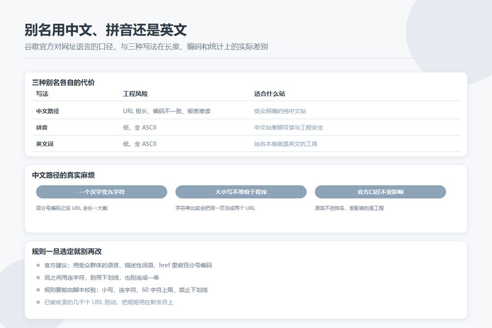 条目别名用中文、拼音还是英文：谷歌官方口径和三种写法各自的实际代价