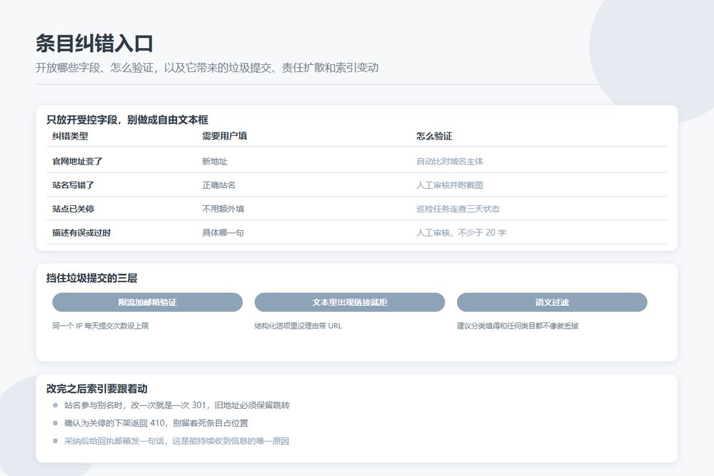 目录站条目纠错入口设计与风险控制