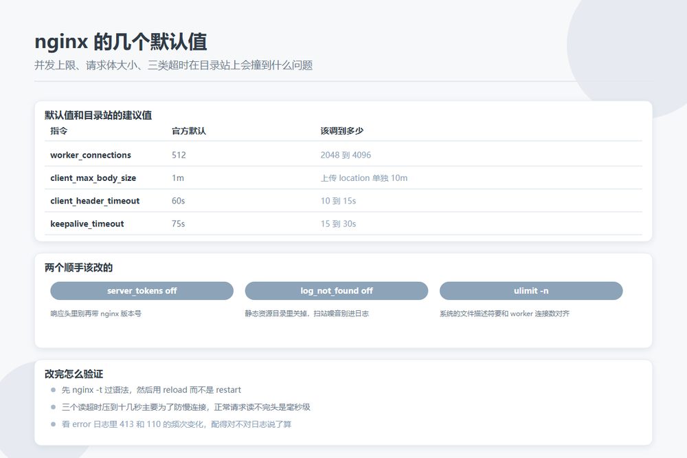 nginx 装好能跑不等于配好了：目录站要改的那几个默认值