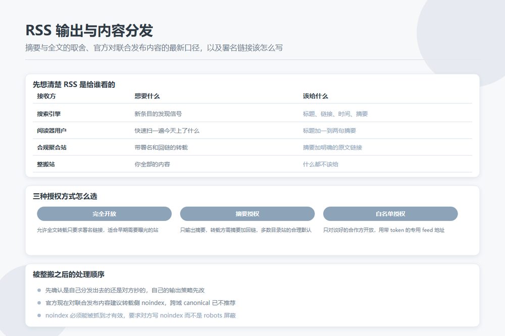 目录站 RSS 输出给下游聚合站的授权与防搬运做法