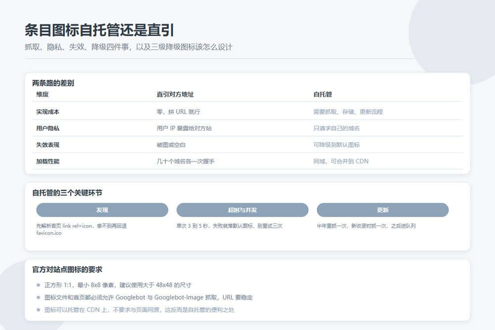 条目图标到底该自己存还是直引对方 favicon：抓取、隐私、失效和降级这四件事