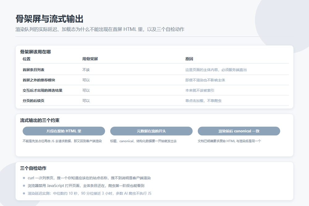 目录站骨架屏与流式输出对抓取和收录的影响