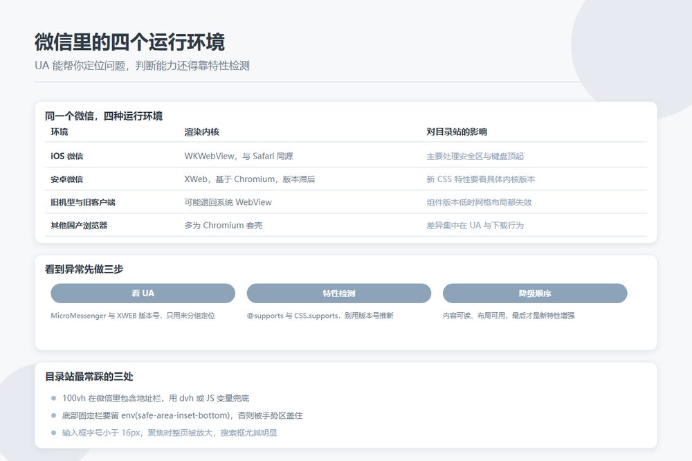 微信里打开你的目录站，样式就散了：XWeb 内核、系统 WebView 和一套降级顺序
