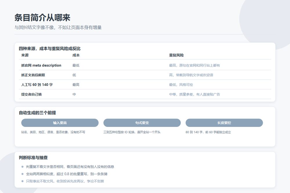 目录站条目简介的四种来源与重复率控制