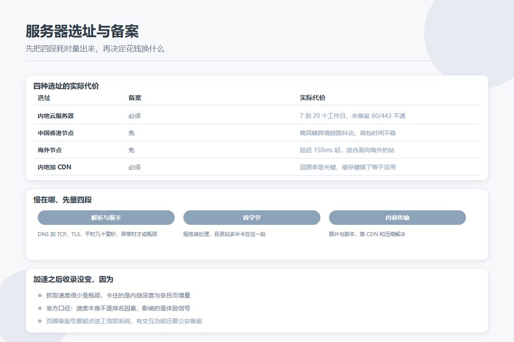 目录站服务器选址、备案与访问速度的真实瓶颈