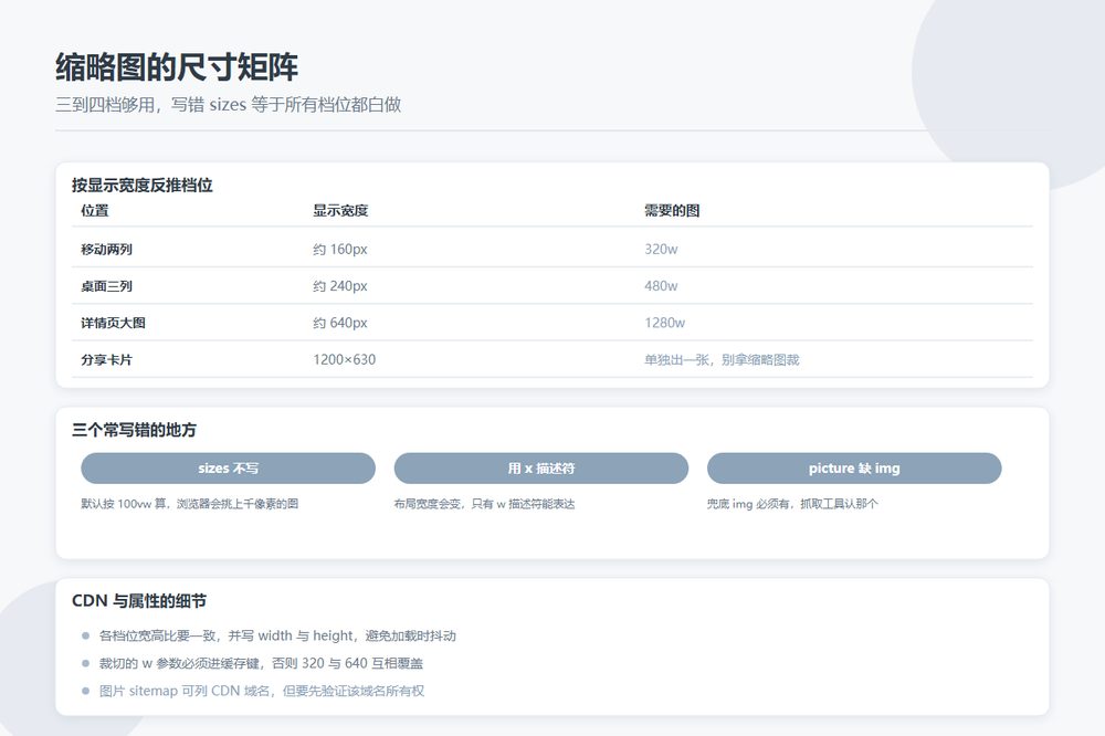 一张缩略图要出五个尺寸：目录站的图片档位怎么定，srcset 和 sizes 怎么写