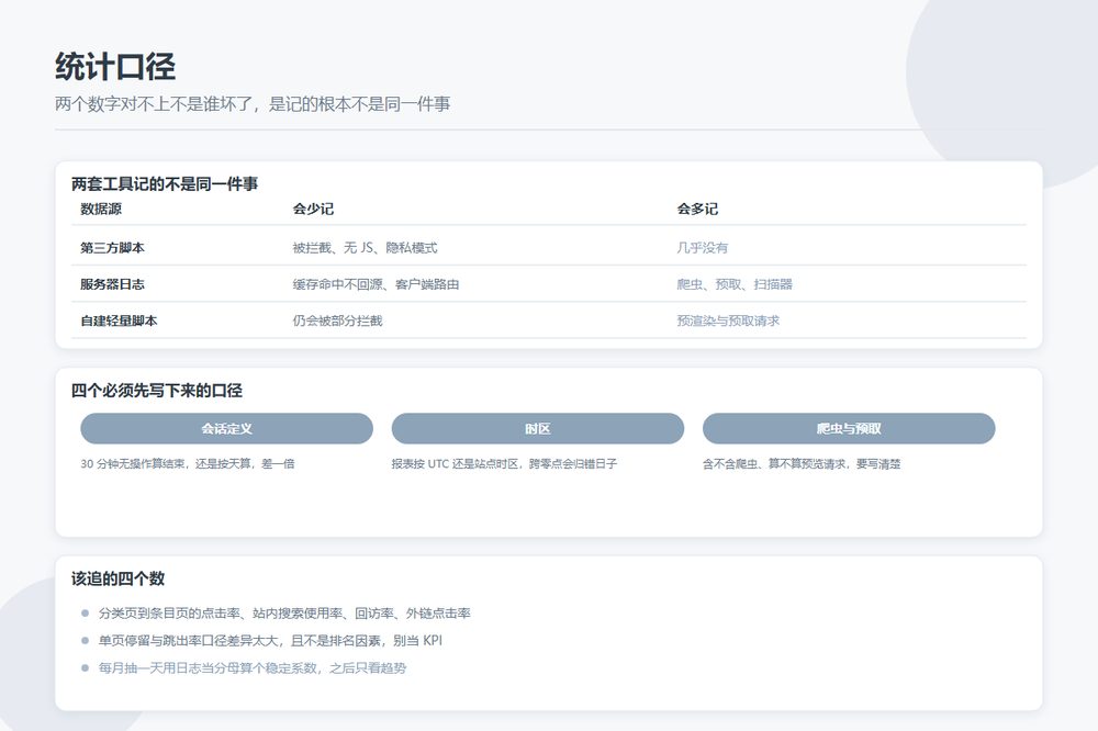 目录站自建统计与第三方统计的口径差异