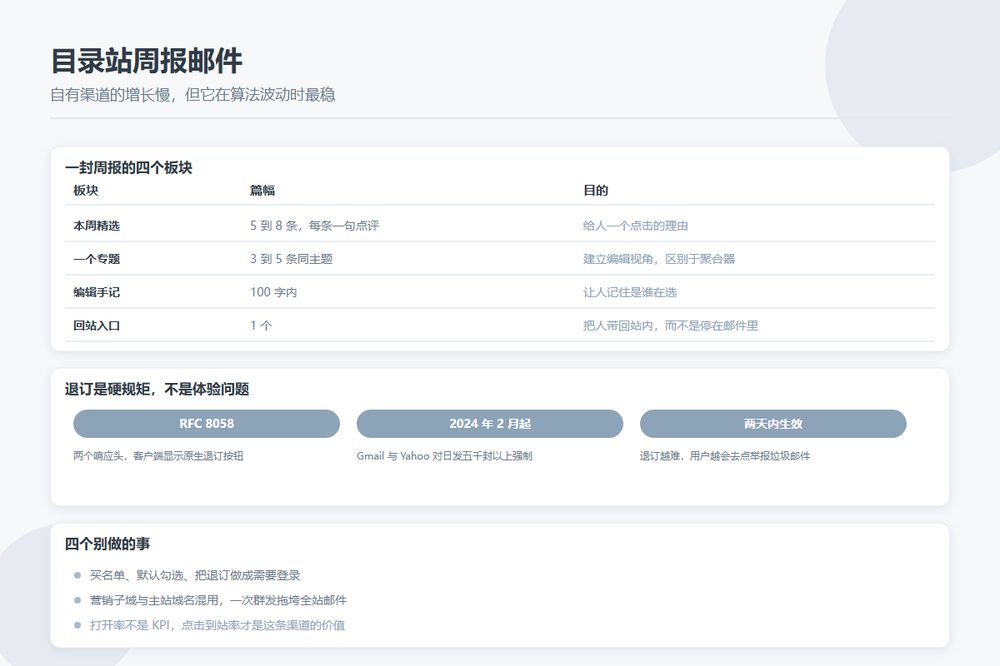目录站周报邮件的内容编排与退订机制
