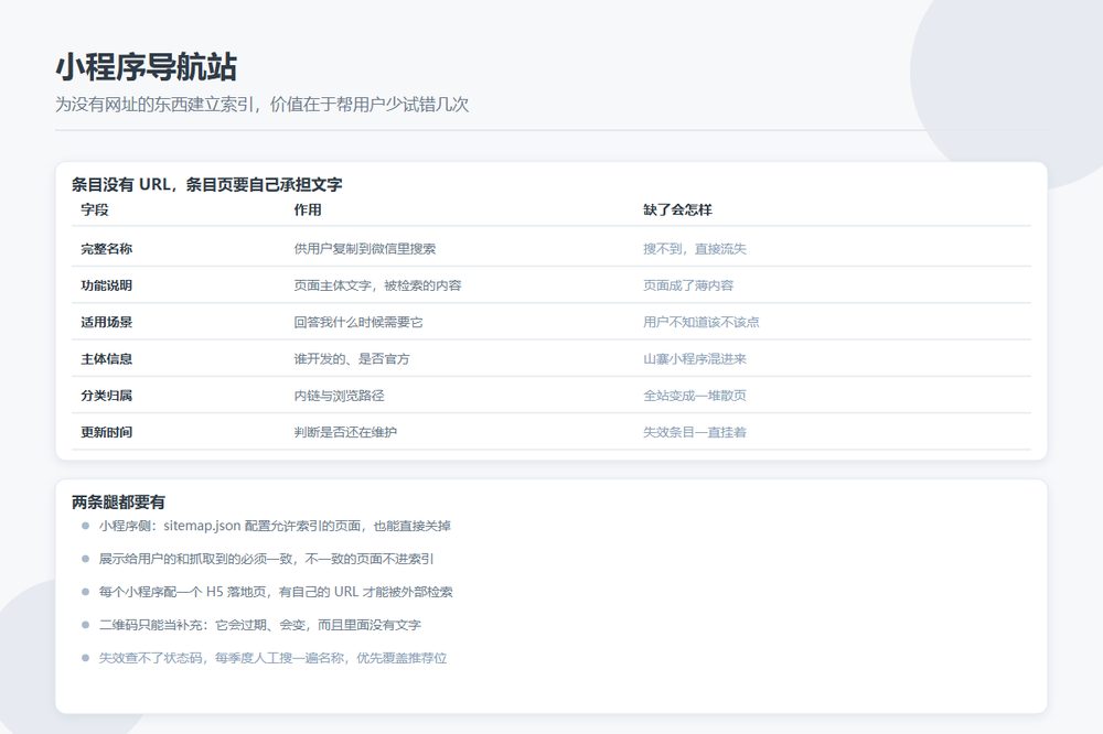 小程序导航站条目页必须承载的字段