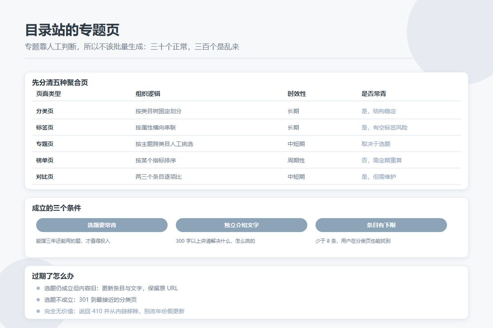目录站专题页与分类页的区别与成立条件