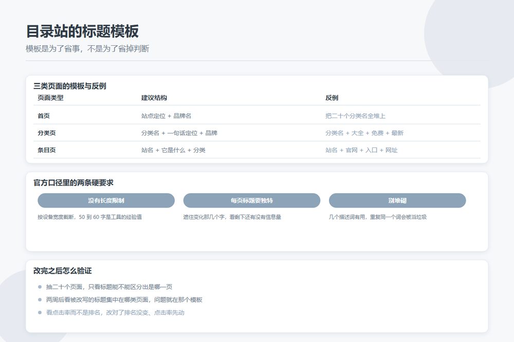目录站三类页面的标题模板与反例