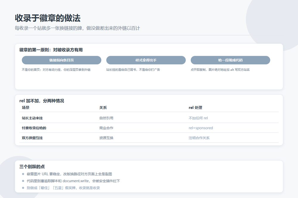 被收录方愿不愿意给你挂徽章，取决于「收录于」这条链接怎么做
