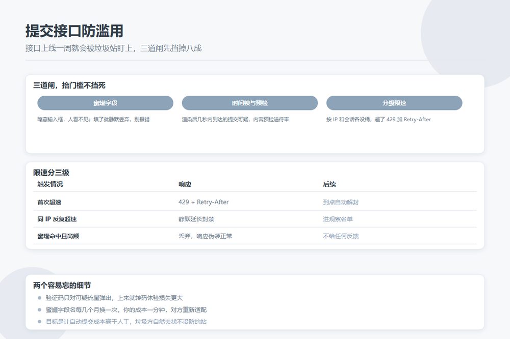 提交接口天天被机器人灌垃圾：蜜罐、时间锁和限速这三道闸怎么装
