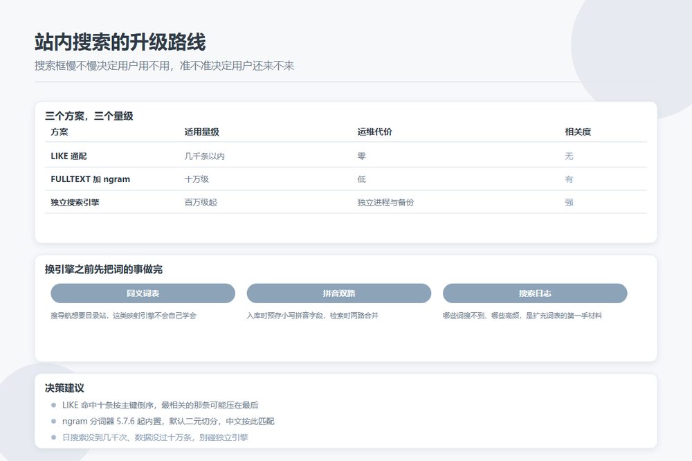 站内搜索三种方案的取舍