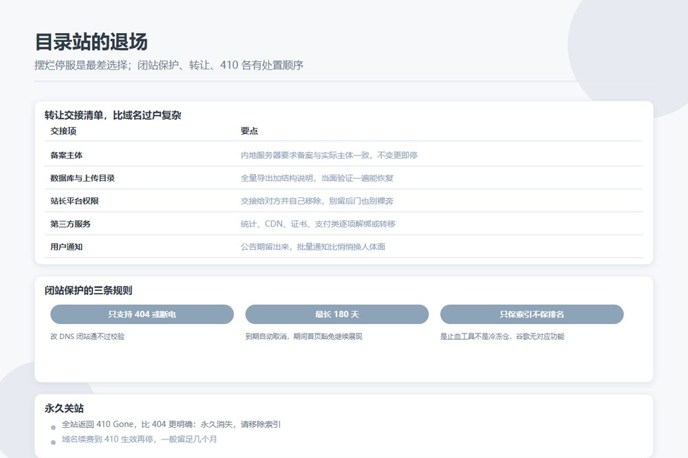 目录站不想做了怎么退场：闭站保护、转让和 410 的处置顺序