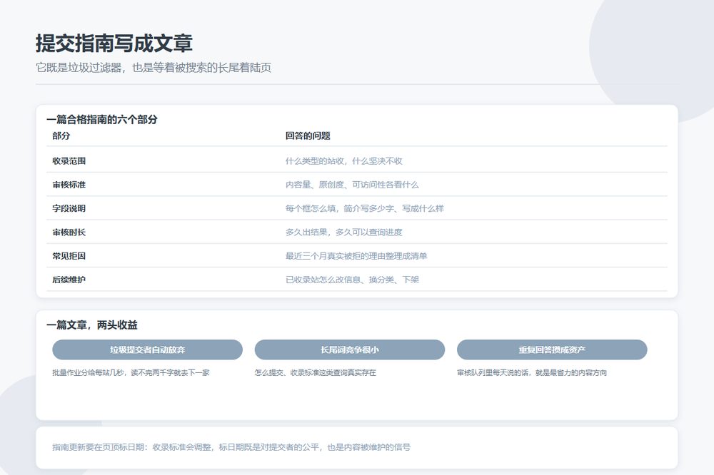 提交指南文章的双重作用