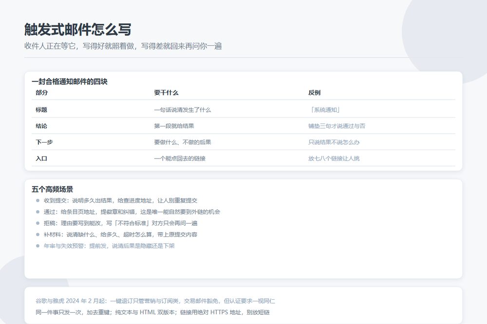 触发式邮件的分类与模板结构