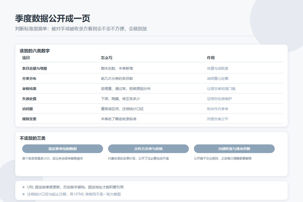 目录站季度数据公开透明报告页