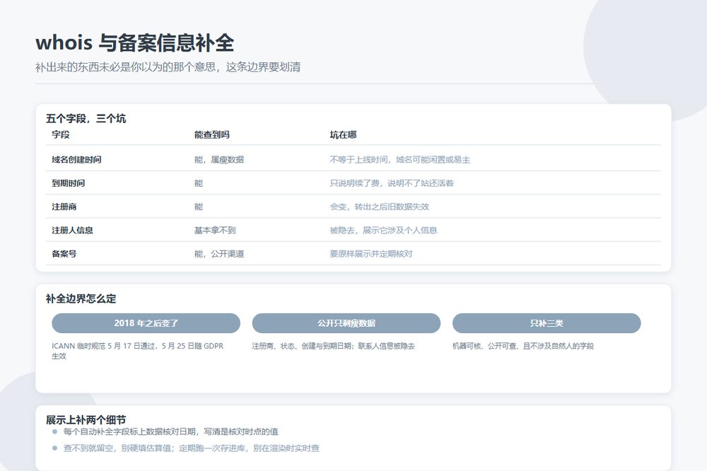 whois 与备案信息自动补全的边界