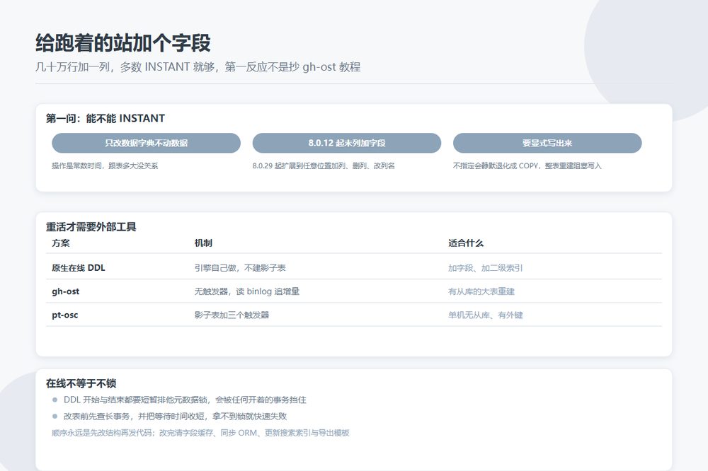 给跑着的目录站加个字段：先问能不能 INSTANT，再谈别的工具
