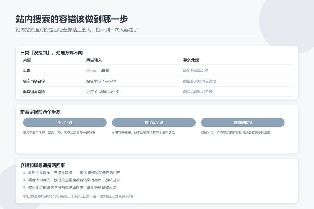 目录站站内搜索的拼音与错字容错处理流程