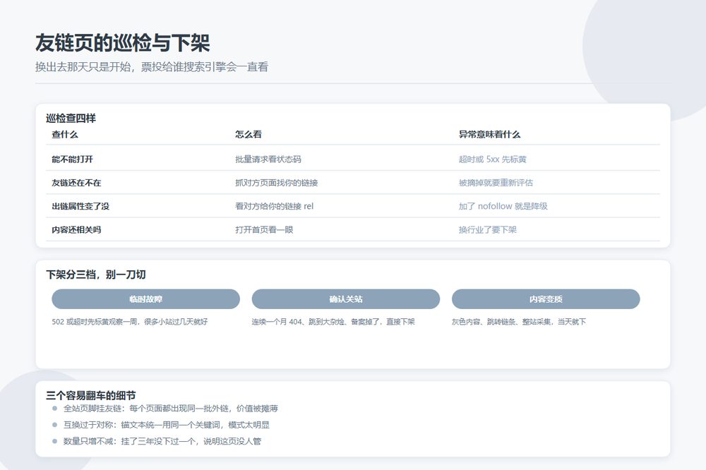 目录站友链页的巡检与下架流程