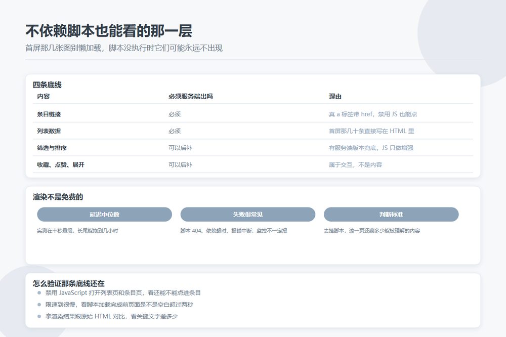 目录站渐进增强的四条底线